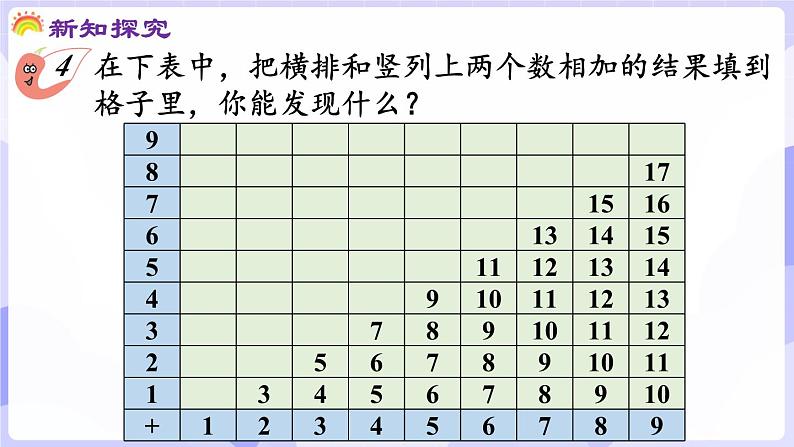 5.4 找规律(课件) -2024-2025学年一年级数学上册 西师大版（2024）05