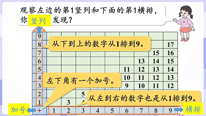 5.4 找规律(课件) -2024-2025学年一年级数学上册 西师大版（2024）06