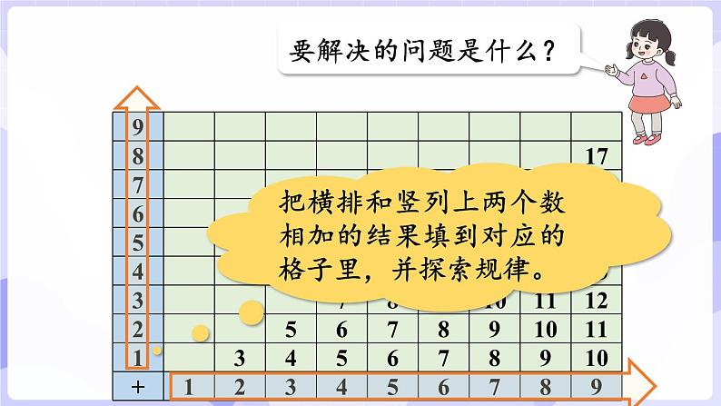 5.4 找规律(课件) -2024-2025学年一年级数学上册 西师大版（2024）07