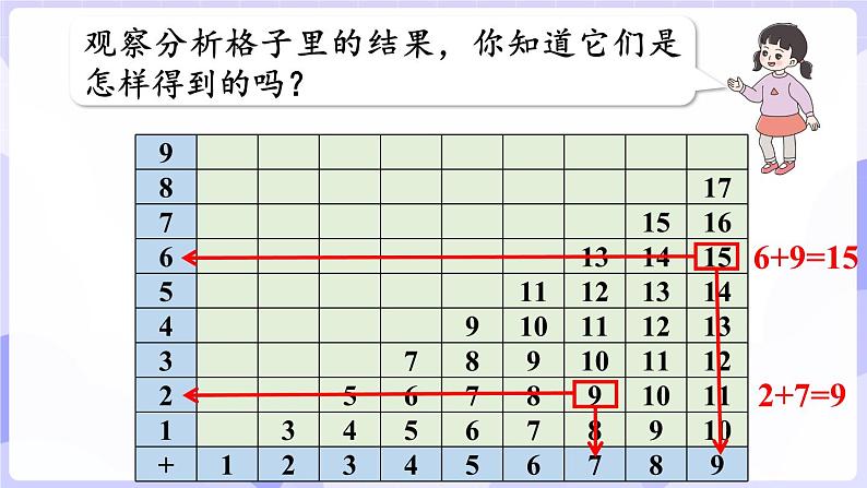 5.4 找规律(课件) -2024-2025学年一年级数学上册 西师大版（2024）08