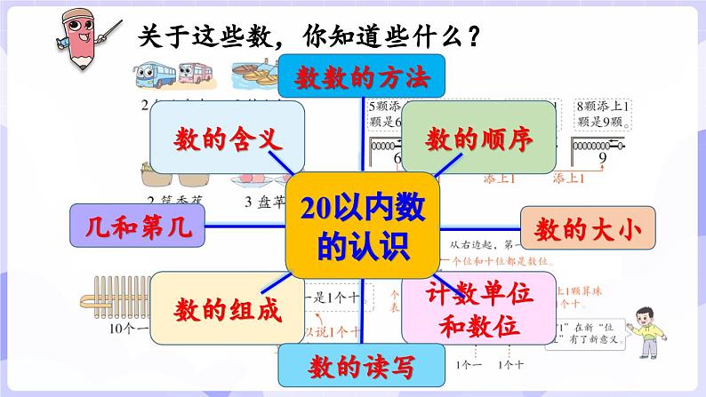 总复习 第1课时   数与运算(课件) -2024-2025学年一年级数学上册 西师大版（2024）第6页