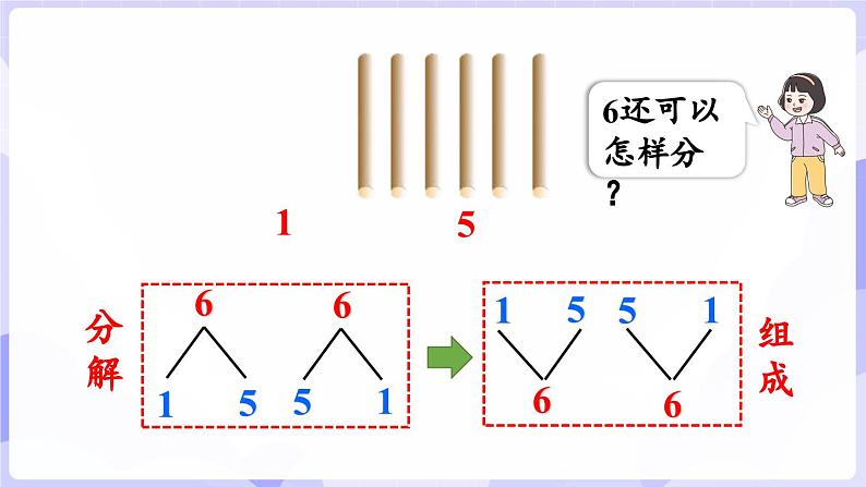 1.4 6~9的分解与组成(课件) -2024-2025学年一年级数学上册 西师大版（2024）第6页