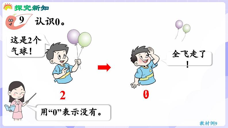 1.5 0的认识(课件) -2024-2025学年一年级数学上册 西师大版（2024）06