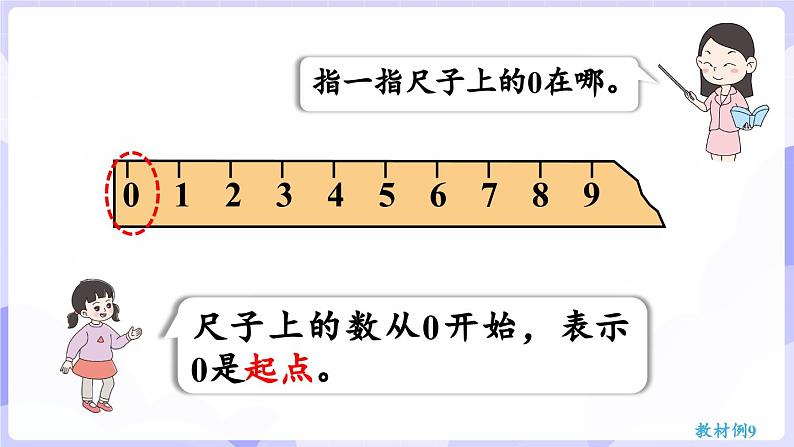 1.5 0的认识(课件) -2024-2025学年一年级数学上册 西师大版（2024）07