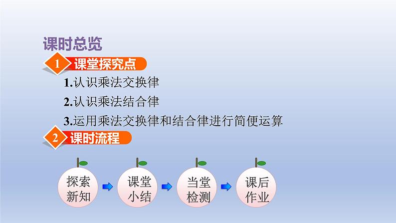 2024四年级数学下册第6单元运算律第3课时乘法交换律结合律以及相关的简便计算课件（苏教版）第3页