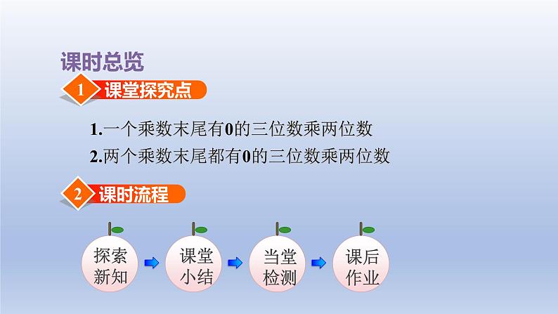 2024四年级数学下册第3单元三位数乘两位数第4课时乘数末尾有0的乘法课件（苏教版）03