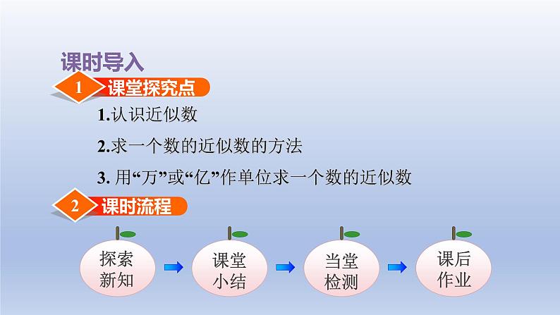 2024四年级数学下册第2单元认识多位数第6课时近似数课件（苏教版）03