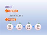 2024四年级数学下册第2单元认识多位数第5课时多位数的改写和比较数的大小课件（苏教版）