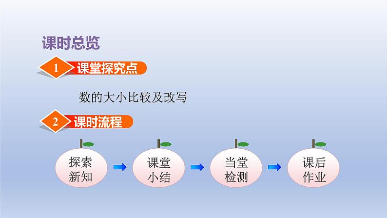 2024四年级数学下册第2单元认识多位数第5课时多位数的改写和比较数的大小课件（苏教版）03