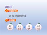 2024四年级数学下册第2单元认识多位数第4课时认识含有亿级和万级的数课件（苏教版）