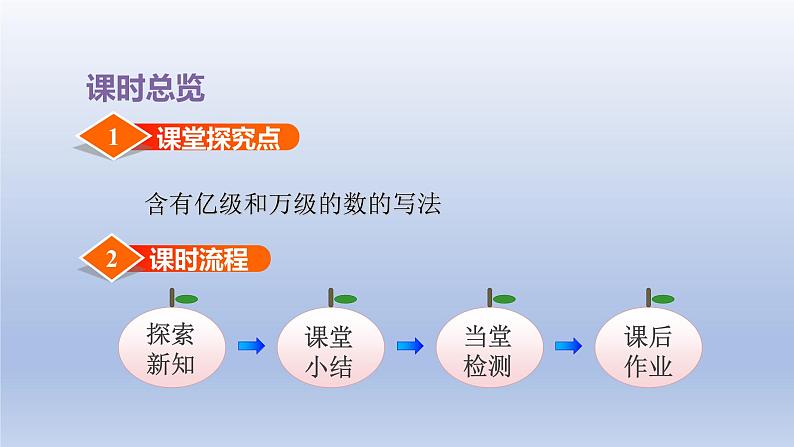 2024四年级数学下册第2单元认识多位数第4课时认识含有亿级和万级的数课件（苏教版）03