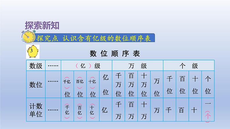 2024四年级数学下册第2单元认识多位数第3课时认识整亿数课件（苏教版）06