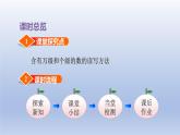 2024四年级数学下册第2单元认识多位数第2课时认识含有万级和个级的数课件（苏教版）