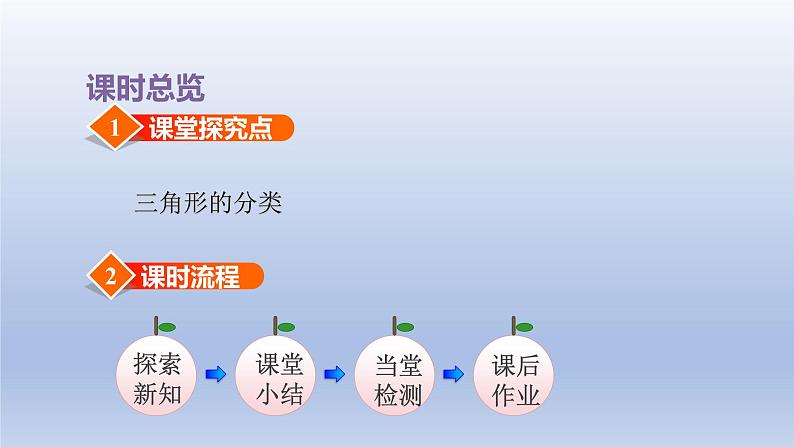 2024四年级数学下册第7单元三角形平行四边形和梯形第4课时三角形的分类课件（苏教版）第3页