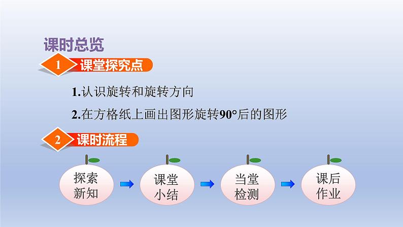 2024四年级数学下册第1单元平移旋转和轴对称第2课时图形的旋转课件（苏教版）第3页