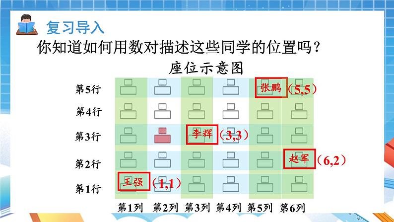 人教版数学五年级上册2.2 《在方格纸上用数对确定物体的位置》课件02