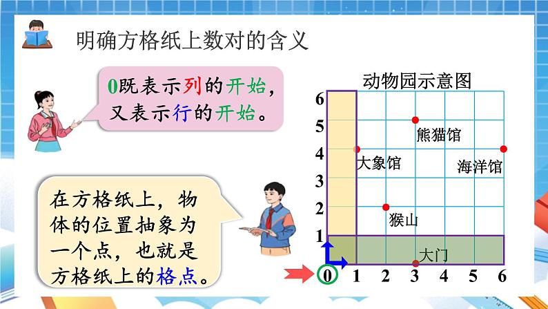 人教版数学五年级上册2.2 《在方格纸上用数对确定物体的位置》课件05