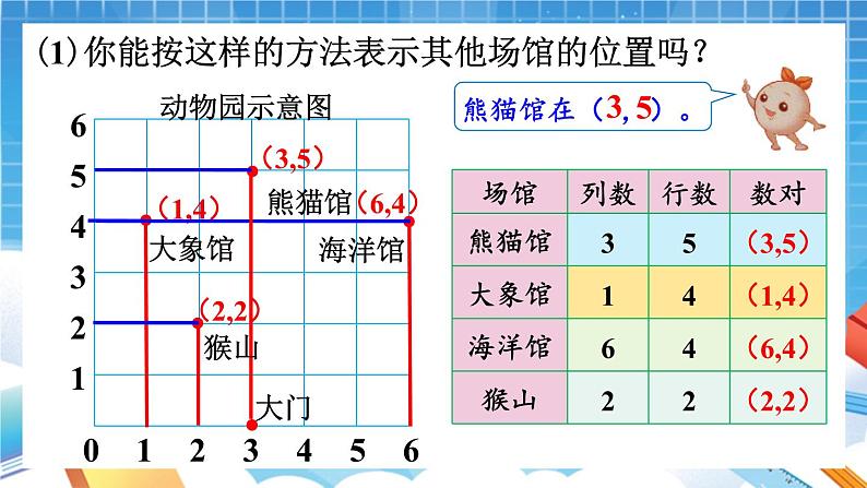 人教版数学五年级上册2.2 《在方格纸上用数对确定物体的位置》课件07