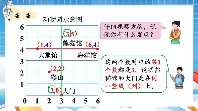 人教版数学五年级上册2.2 《在方格纸上用数对确定物体的位置》课件08