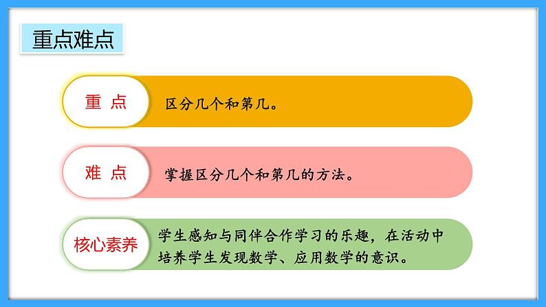 【新教材】人教版一年级上册1.1.3《第几》PPT课件+教学设计+同步练习03