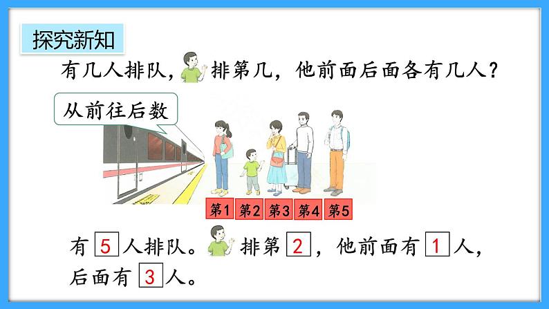 【新教材】人教版一年级上册1.1.3《第几》PPT课件+教学设计+同步练习05