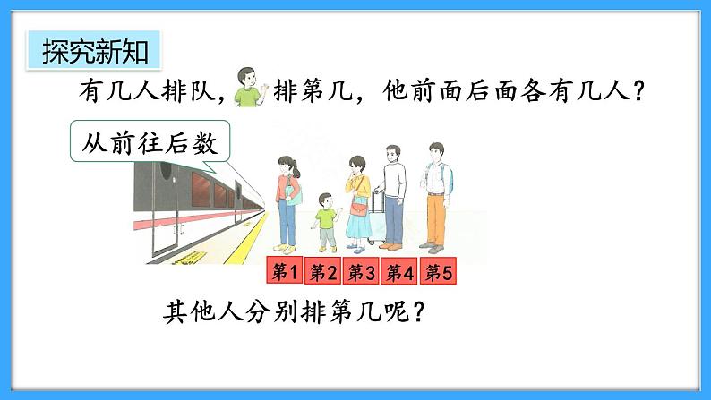 【新教材】人教版一年级上册1.1.3《第几》PPT课件+教学设计+同步练习06