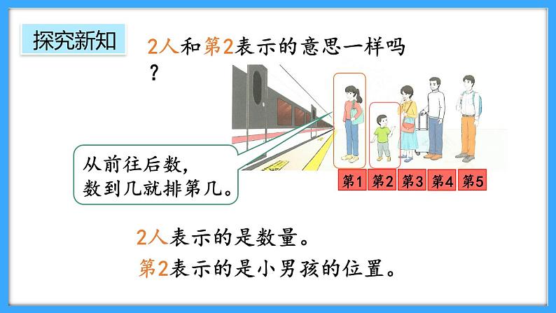 【新教材】人教版一年级上册1.1.3《第几》PPT课件+教学设计+同步练习07