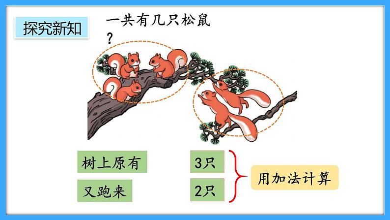 【新教材】人教版一年级上册1.2.2《5以内数的加法》PPT课件+教学设计+同步练习05