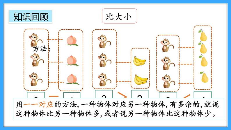 【新教材】人教版一年级上册1.4《整理和复习》PPT课件+同步练习04