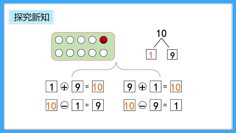 【新教材】人教版一年级上册2.3.2《10的加、减法》PPT课件+教学设计+同步练习05