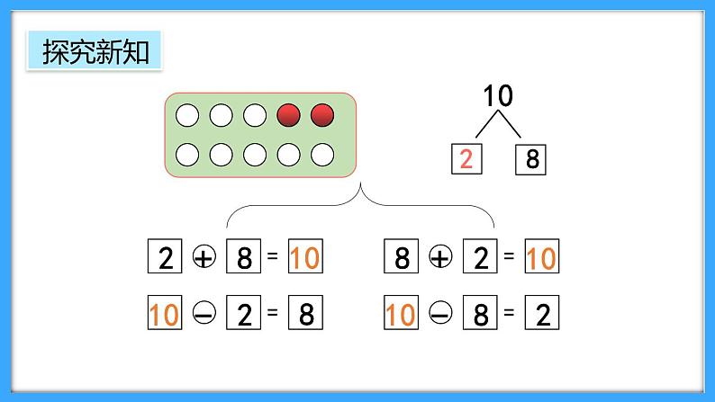 【新教材】人教版一年级上册2.3.2《10的加、减法》PPT课件+教学设计+同步练习06