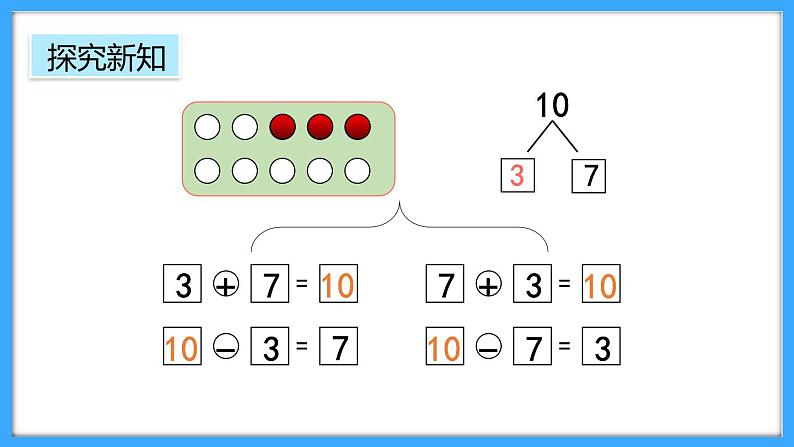 【新教材】人教版一年级上册2.3.2《10的加、减法》PPT课件+教学设计+同步练习07