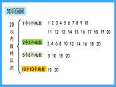 【新教材】人教版一年级上册6.1《数与运算》PPT课件+同步练习