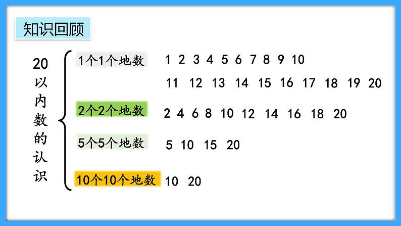 【新教材】人教版一年级上册6.1《数与运算》PPT课件+同步练习03