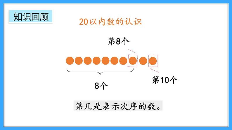 【新教材】人教版一年级上册6.1《数与运算》PPT课件+同步练习05