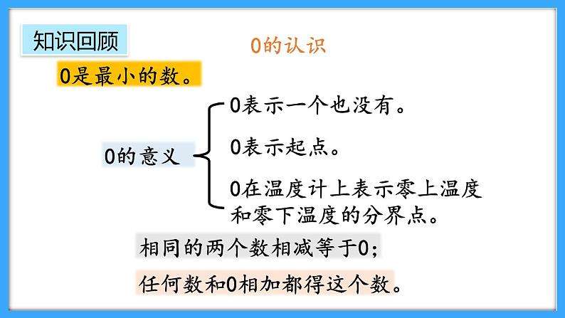 【新教材】人教版一年级上册6.1《数与运算》PPT课件+同步练习07