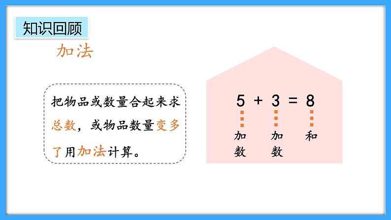 【新教材】人教版一年级上册6.2《数量关系》PPT课件+同步练习03