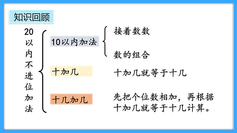 【新教材】人教版一年级上册6.2《数量关系》PPT课件+同步练习04