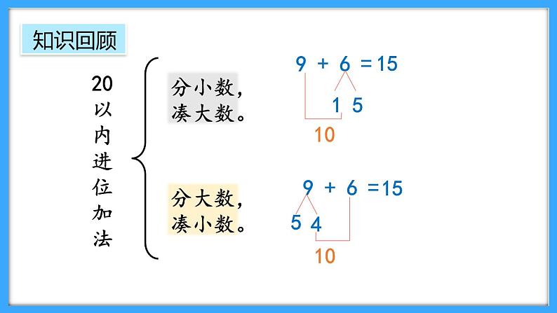 【新教材】人教版一年级上册6.2《数量关系》PPT课件+同步练习06