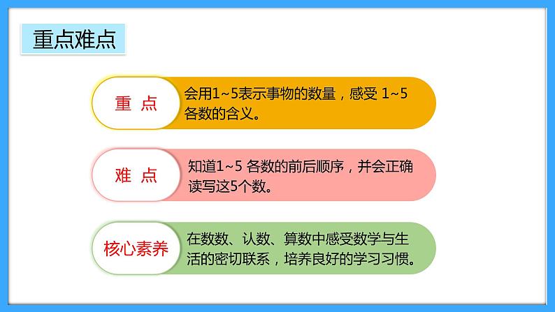 【新教材】人教版一年级上册1.1.1《1-5的认识》PPT课件+教学设计+同步练习03