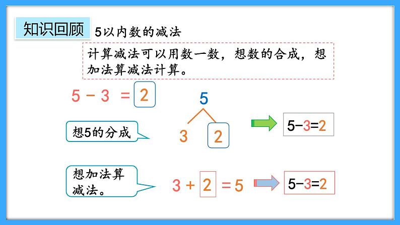 【新教材】人教版一年级上册1.2.5《练一练》PPT课件第7页