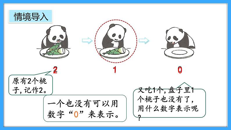 【新教材】人教版一年级上册1.3《0的认识和加减法》PPT课件第4页