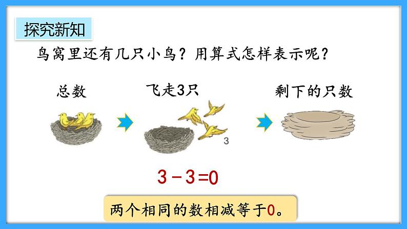 【新教材】人教版一年级上册1.3《0的认识和加减法》PPT课件第6页