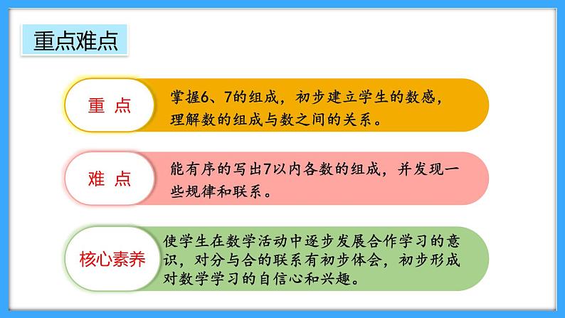 【新教材】人教版一年级上册2.1.3《6、7的组成》PPT课件+教学设计+同步练习03