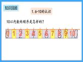 【新教材】人教版一年级上册2.3.7《整理和复习》PPT课件+同步练习