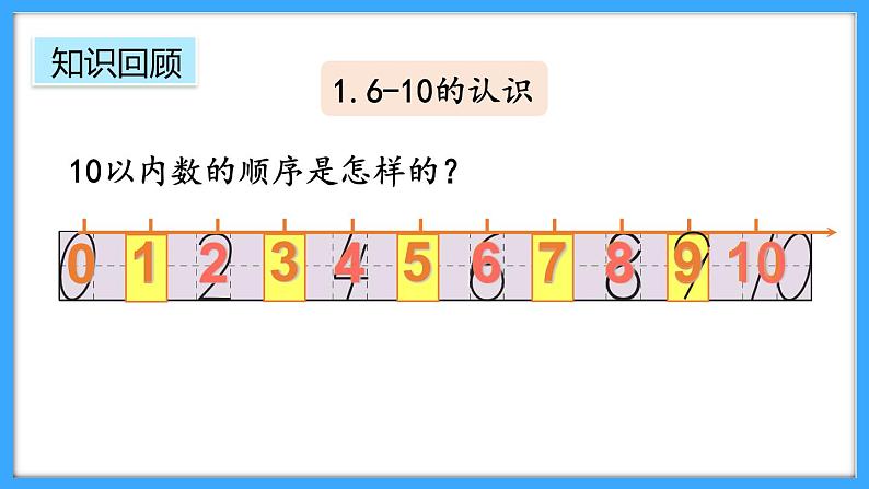 【新教材】人教版一年级上册2.3.7《整理和复习》PPT课件+同步练习04