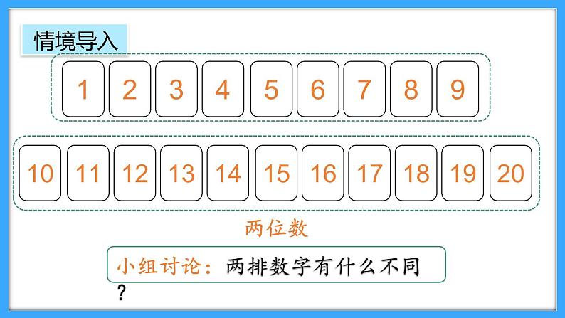【新教材】人教版一年级上册4.2《11-20的认识》PPT课件+教学设计+同步练习02