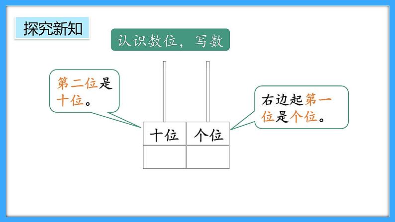 【新教材】人教版一年级上册4.2《11-20的认识》PPT课件+教学设计+同步练习03
