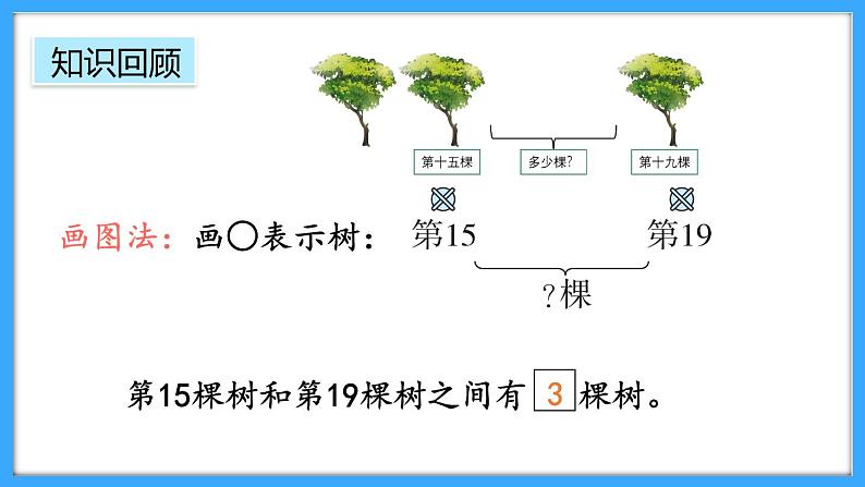 【新教材】人教版一年级上册4.6《练一练》PPT课件+同步练习07