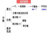 北师版小学五年级上册数学 五 分数的意义 练习六 课件（课件）